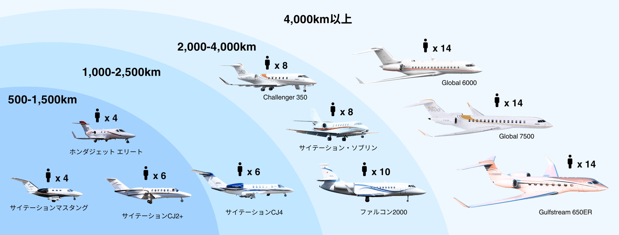 レンジx機材 1