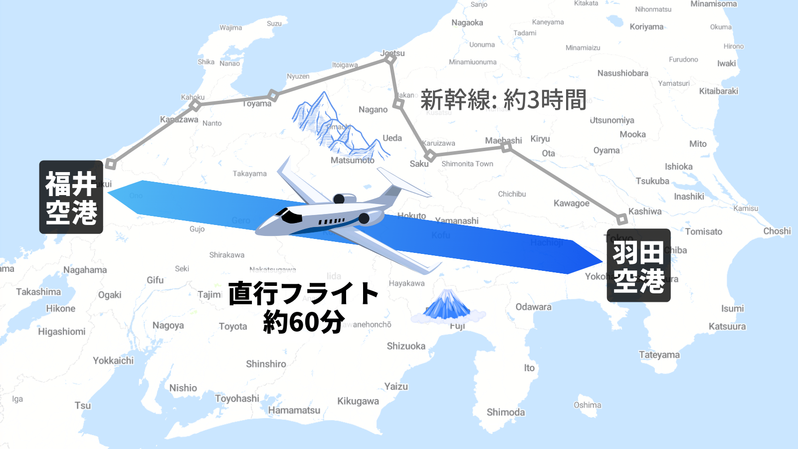 直行vs新幹線