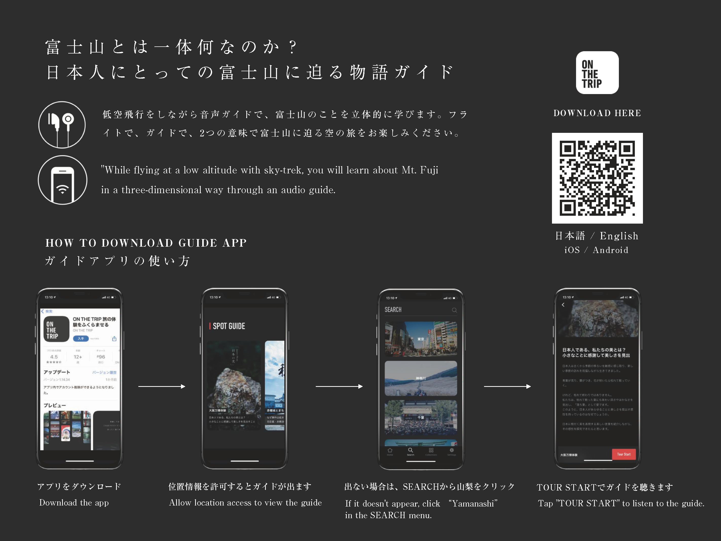 SKYTREK富士山ツアー 低空飛行ツールハウツーガイド図